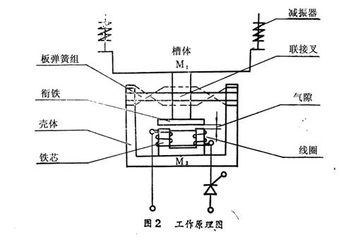 电磁振动给料机工作原理