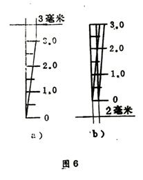 电磁振动给料机振幅的测量